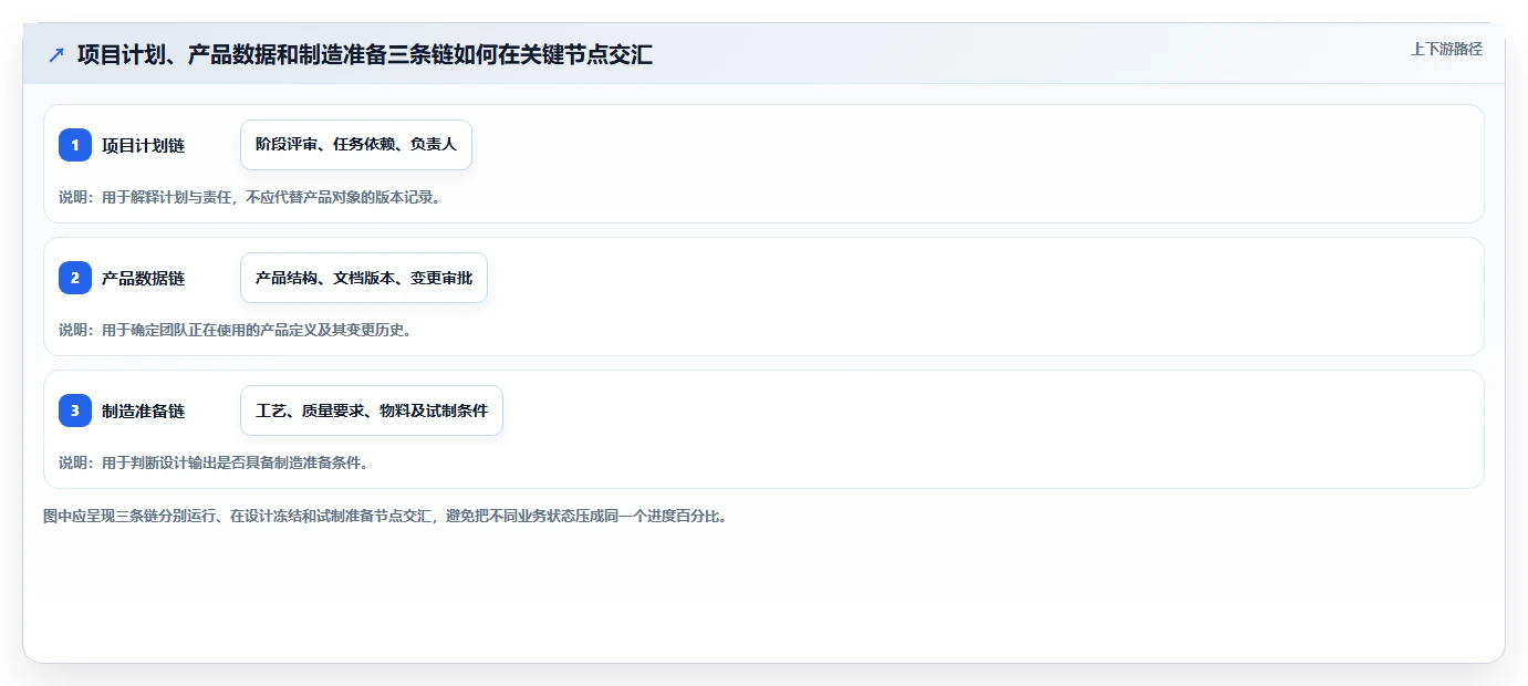 2026能对接PLM的项目管理工具推荐:解决研发与制造协同难题