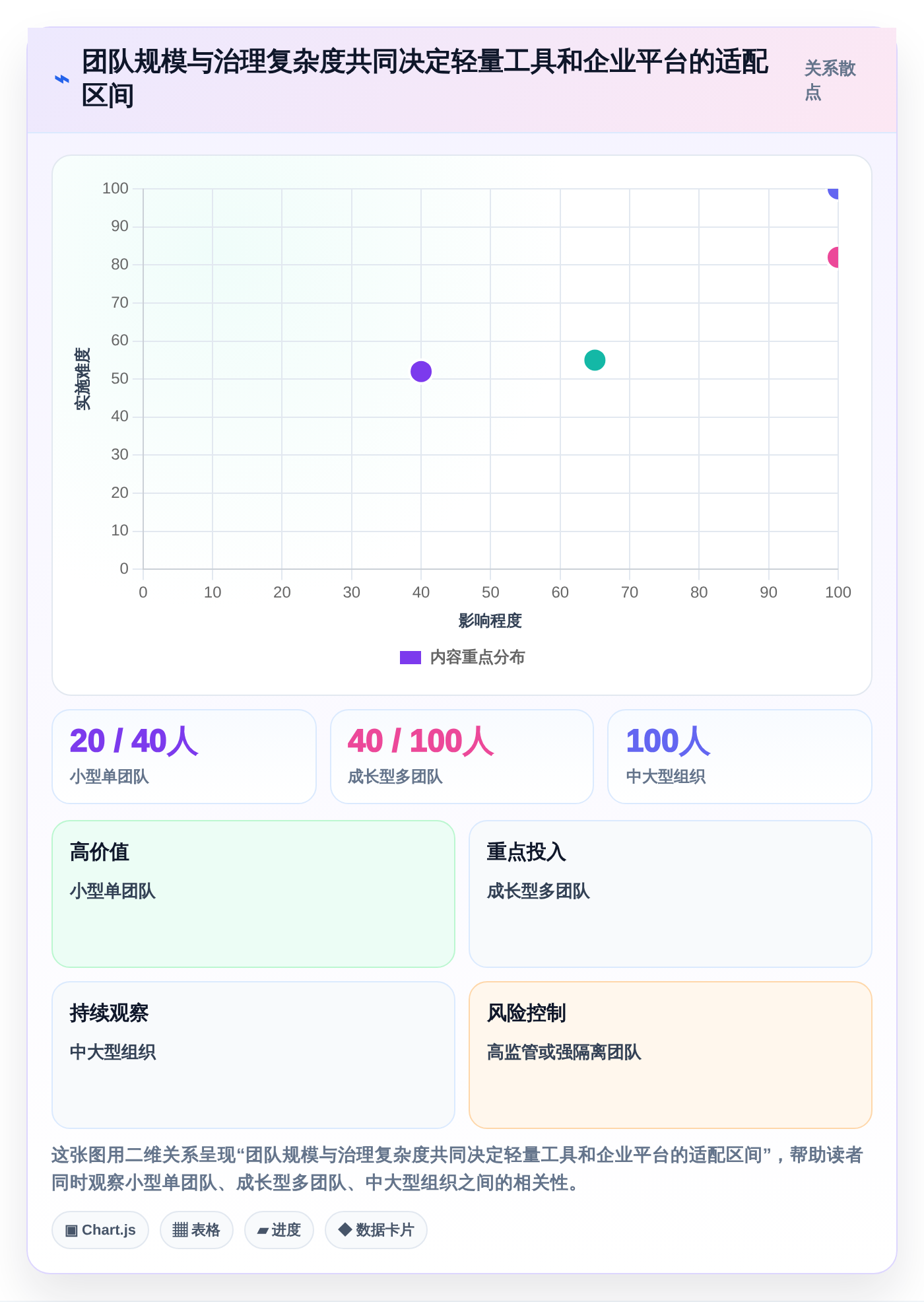 研发团队必看：2026年最值得投资的5款敏捷管理工具Jira