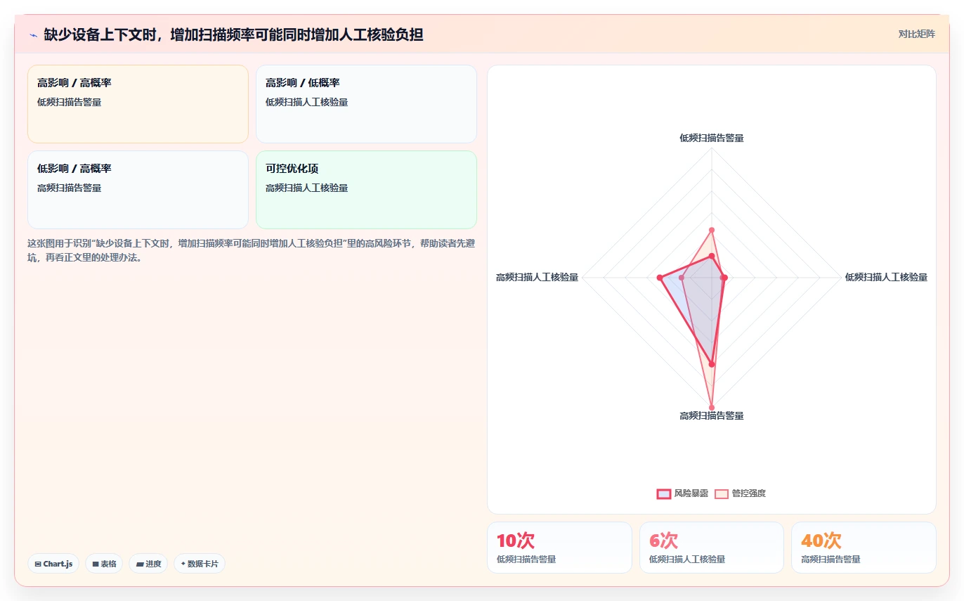 企业网络管理必读:2026年热门局域网IP冲突检测工具选型指南