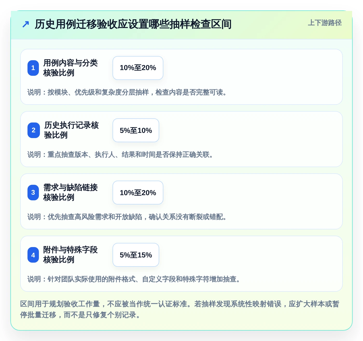 2026年效率之选:6测试用例管理平台全面对比