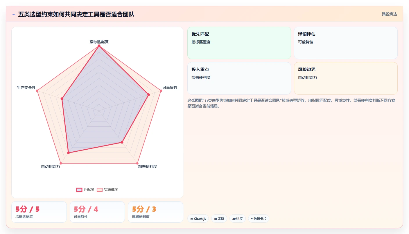 如何选择最佳TCP测试工具?2026年研发团队必备指南