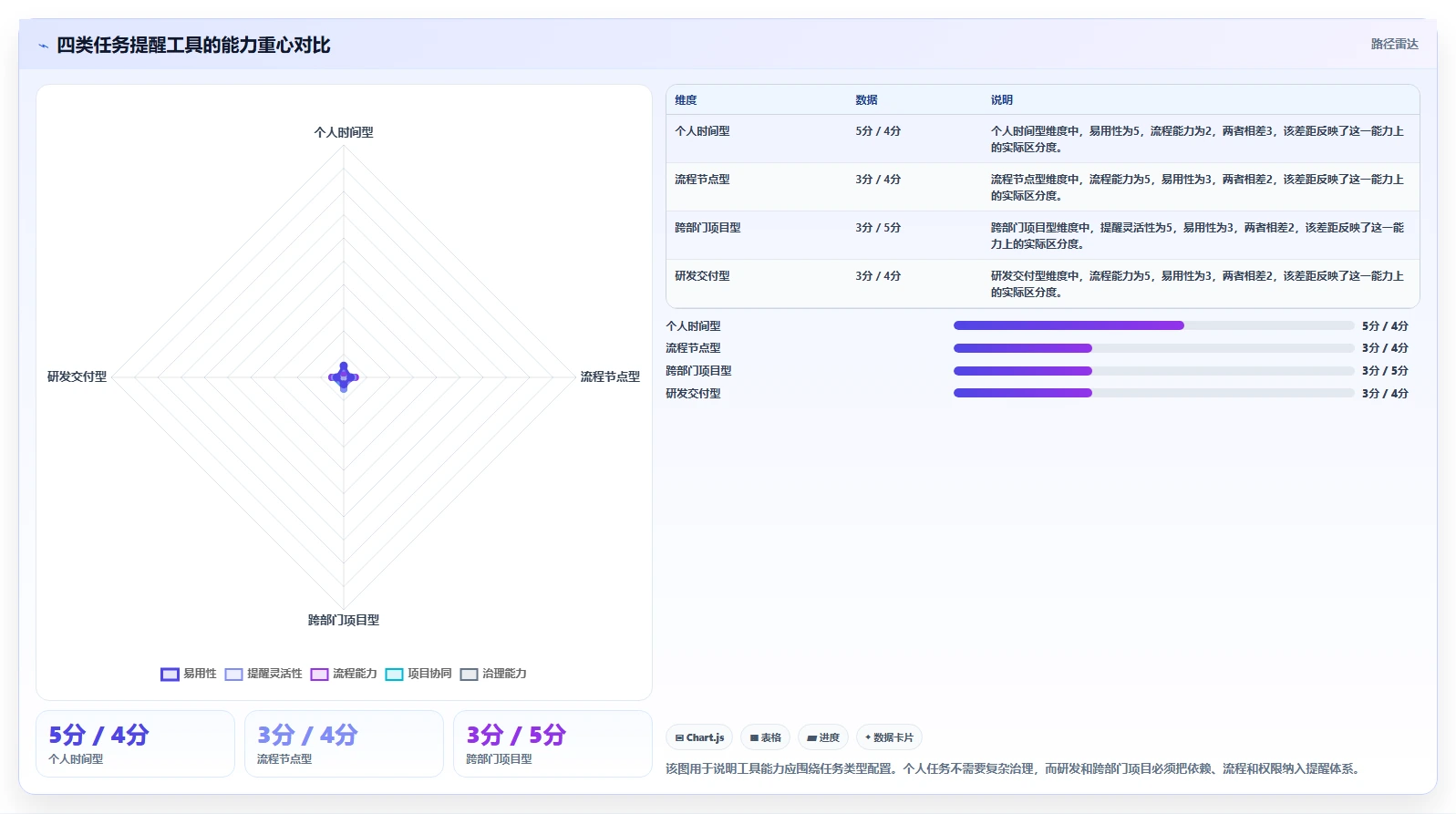 解锁高效协作:2026年表格任务提醒工具选型指南
