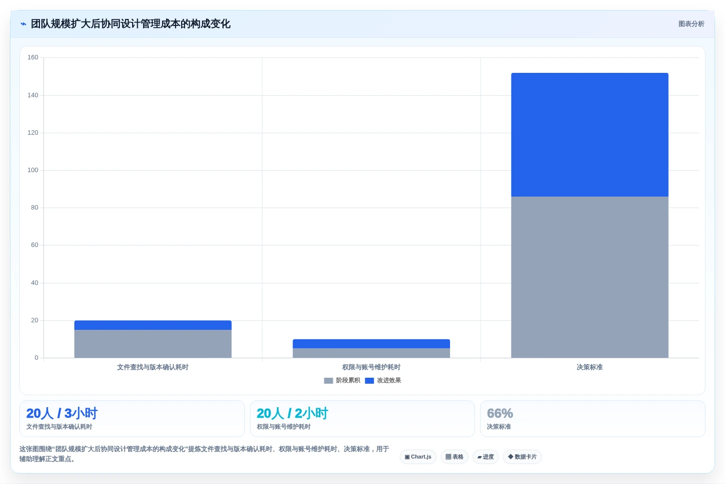 2026年协同设计工具大比拼:6款顶级工具助你提升团队效率