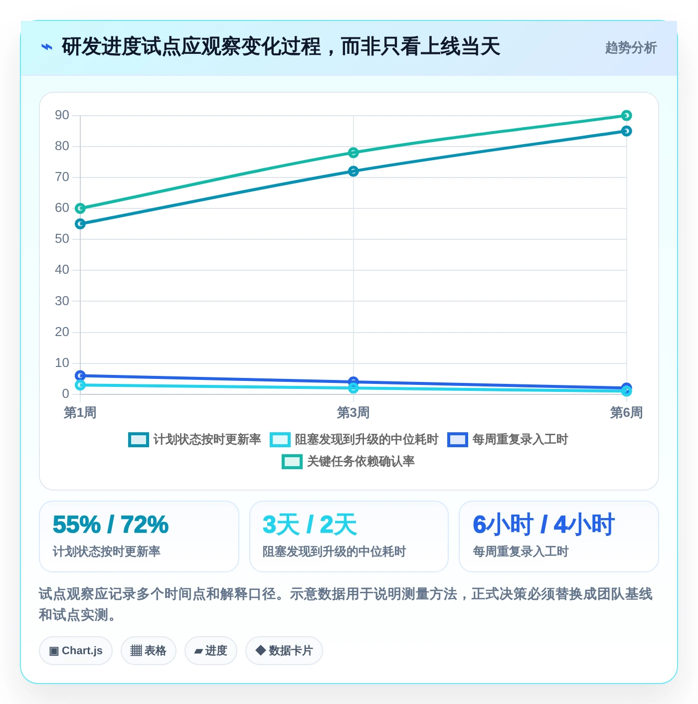 项目管理新趋势：2026年最值得投资的5大未来进度计划软件
