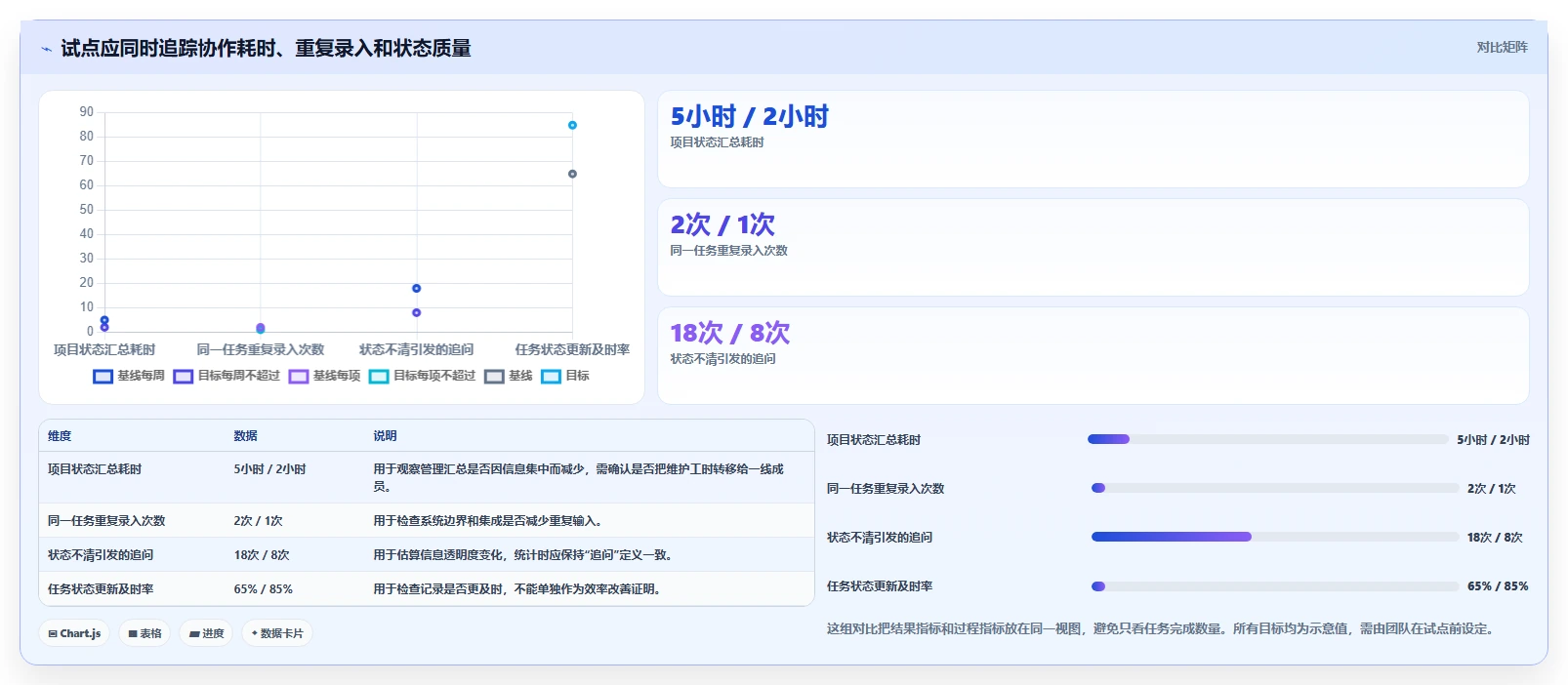 2026 年研发管理软件工具盘点：最热门的 7 款推荐