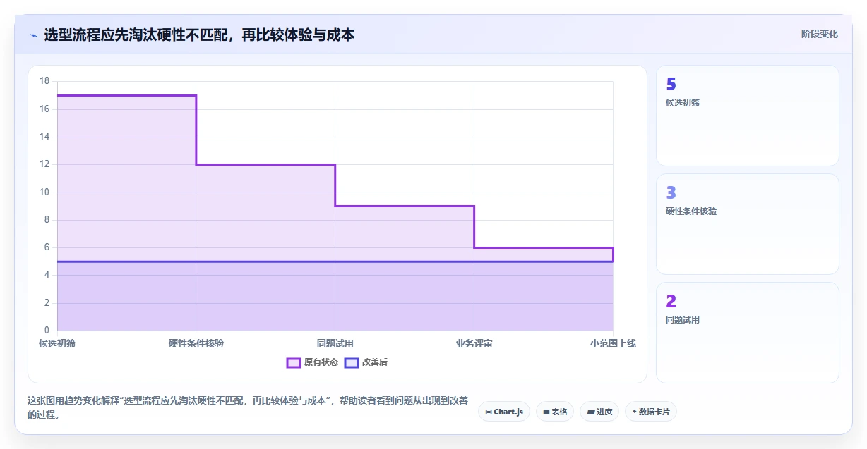 提升研发效率!2026年最受欢迎的5款project查看软件推荐