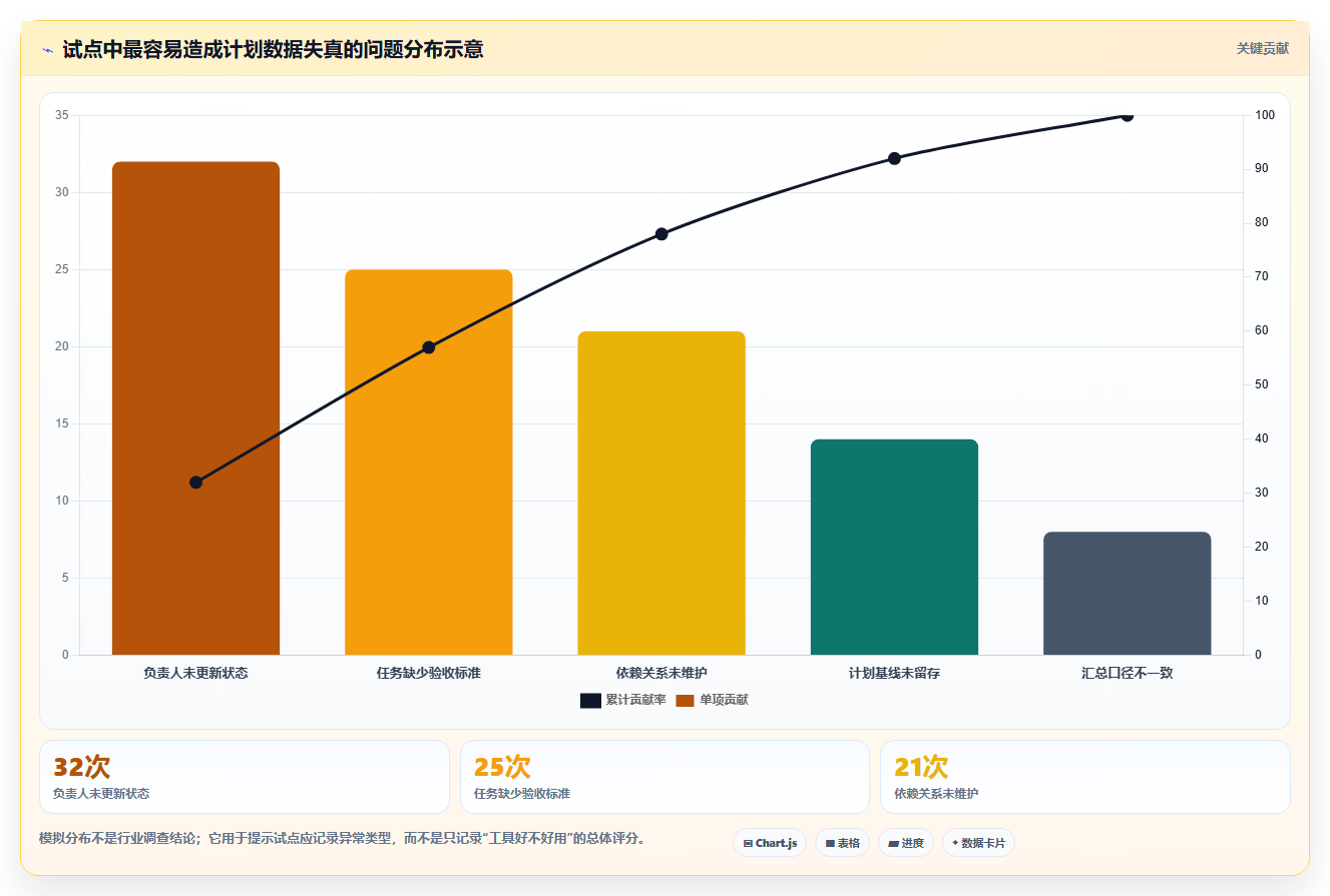 2026年项目管理效率大提升:6款顶级项目计划制定软件深度对比