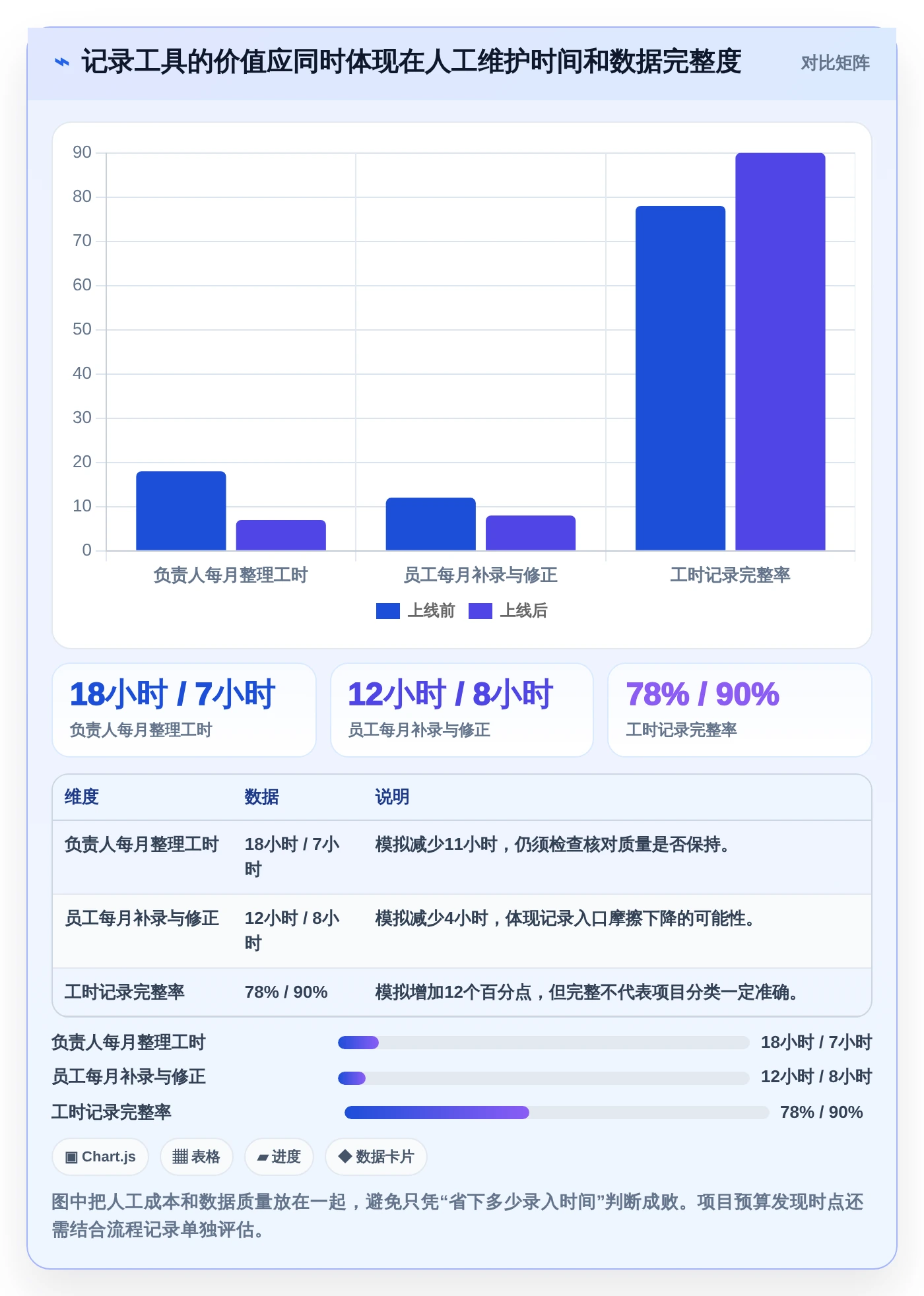 提升团队生产力:2026年最值得投资的5大工作用时记录软件
