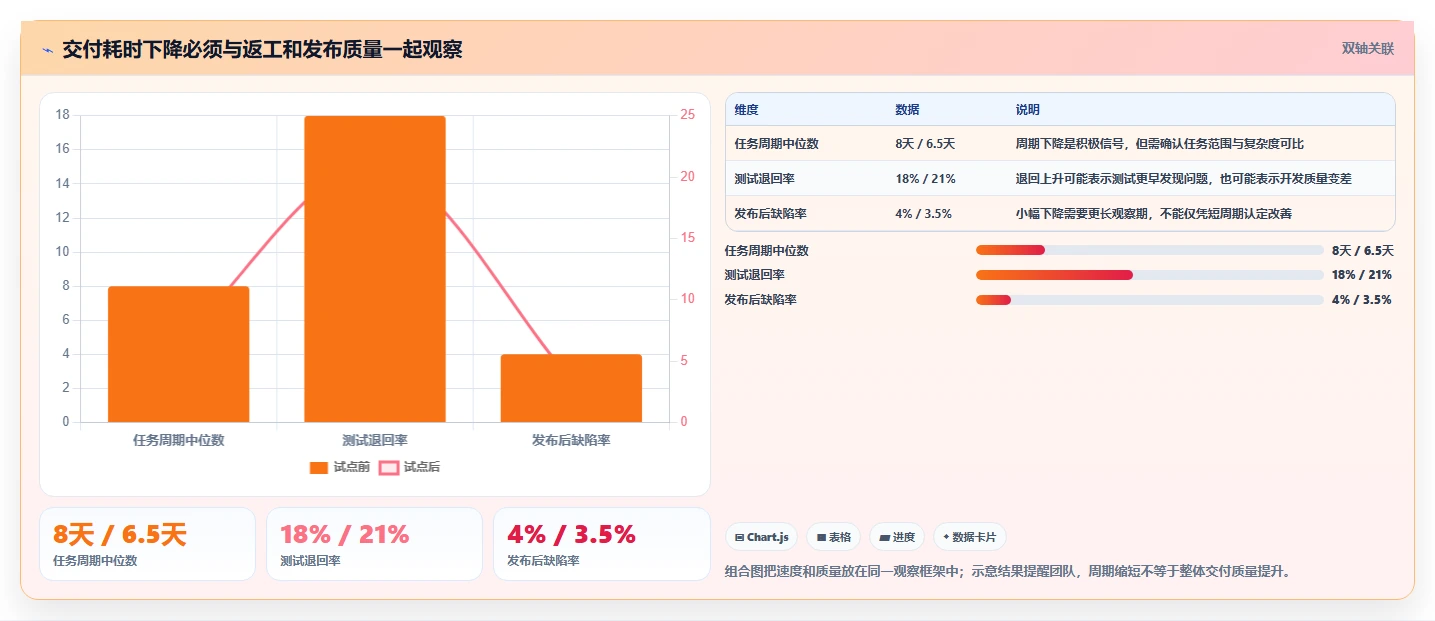 提升研发效率：2026年最具性价比的7款开发流程管理工具推荐