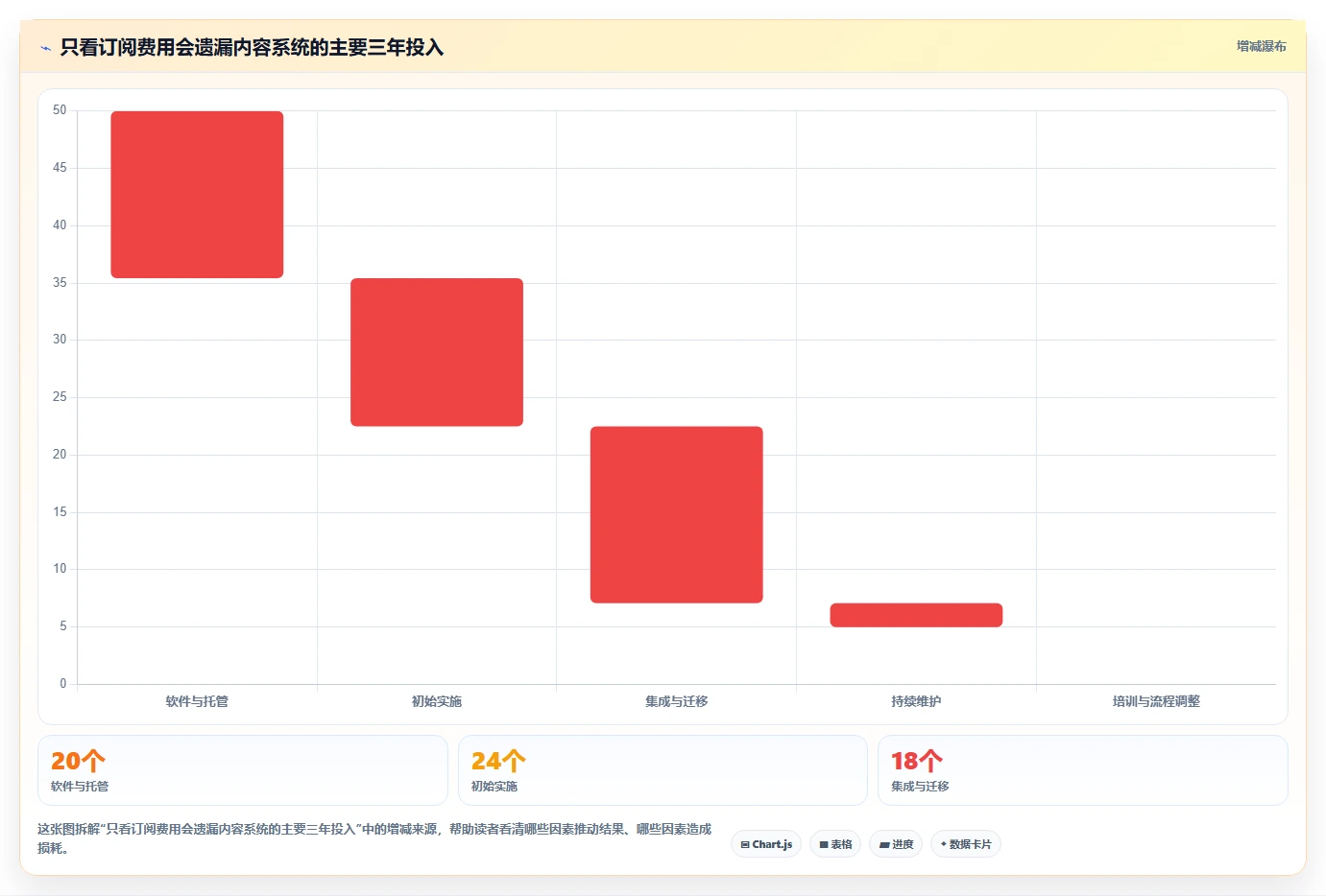 突破内容管理瓶颈：2026年7款优秀文章管理系统网站深度对比