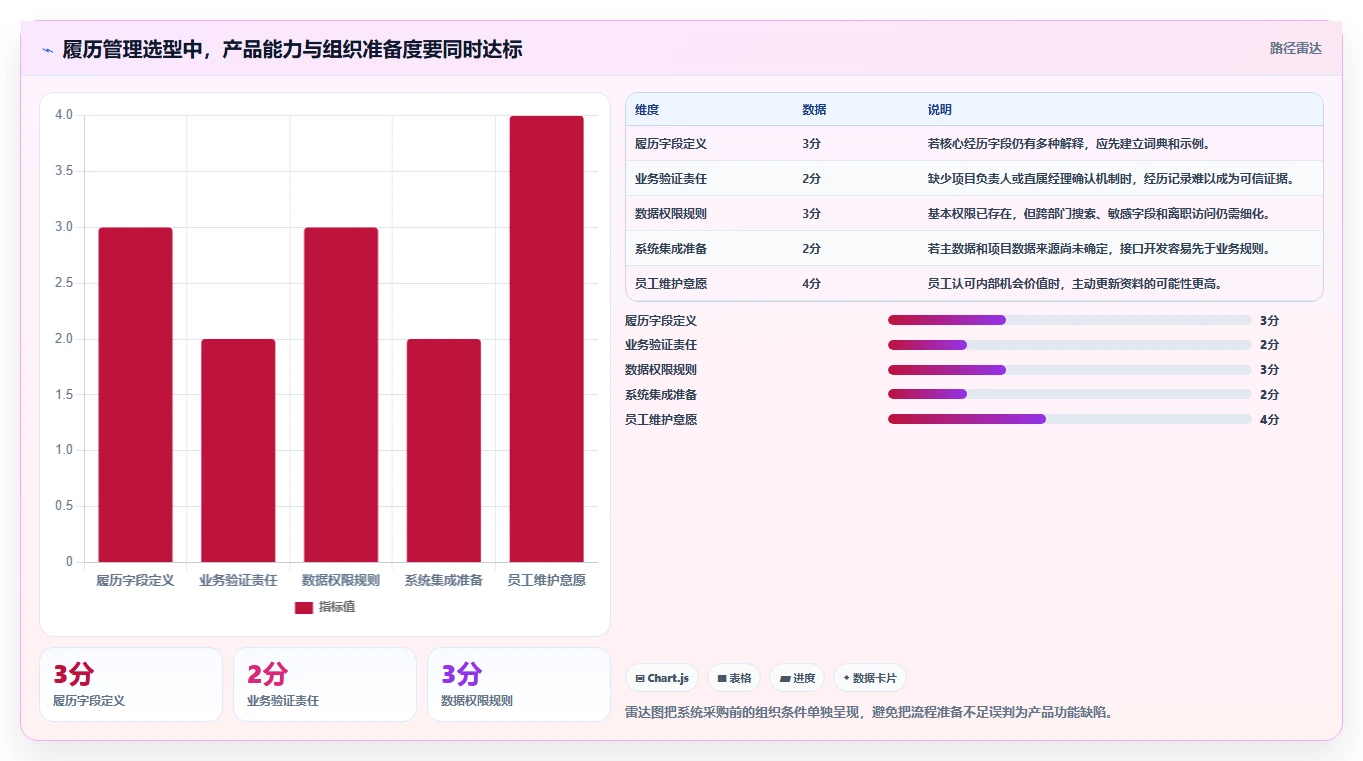 2026年效率之选:6大履历本管理系统工具深度对比