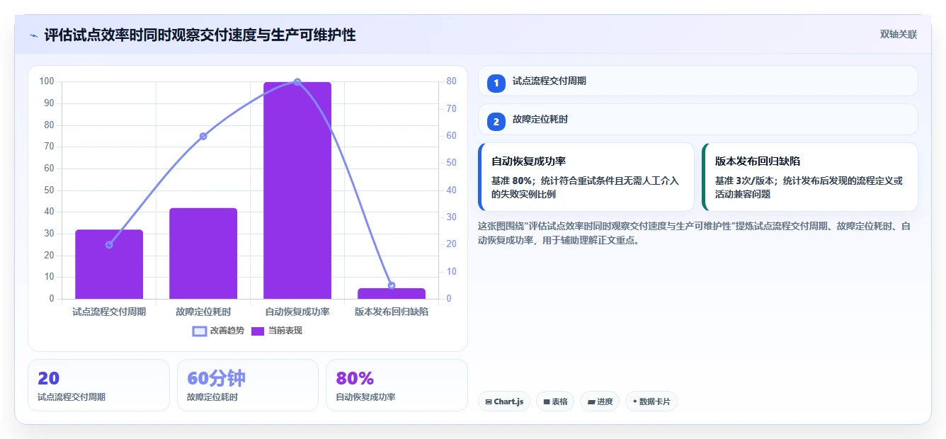 提升效率的秘密:2026年最值得尝试的7款c# 开发工作流设计器