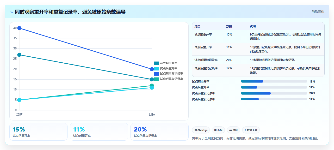 项目管理效率提升！2026年TOP 5 bug统计软件工具深度分析