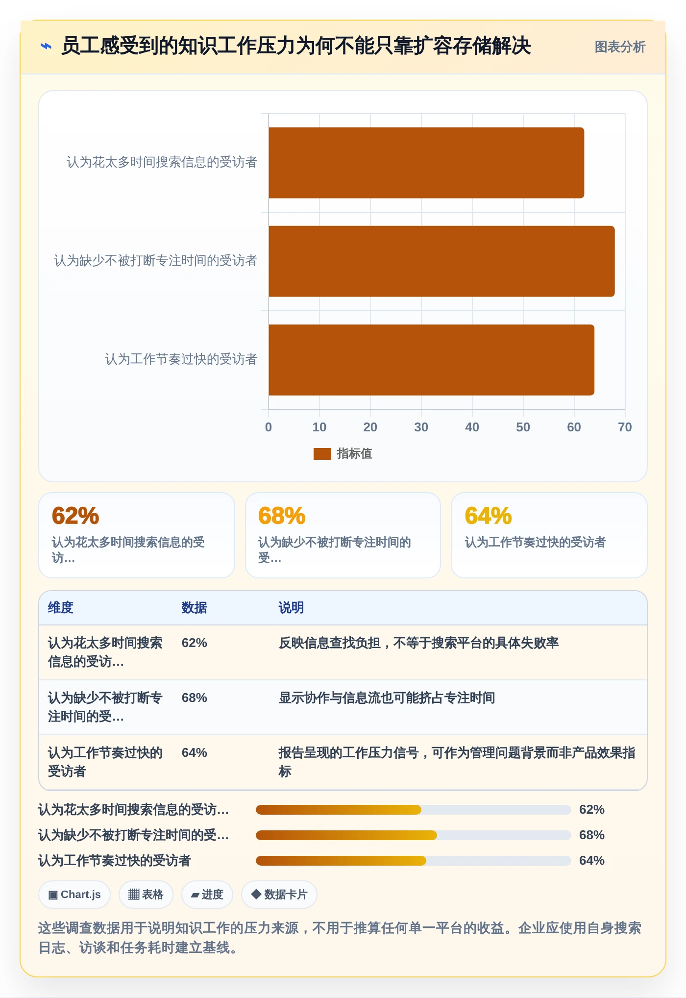 2026年知识共享管理平台大盘点：6款提升团队协作效率的顶级工具