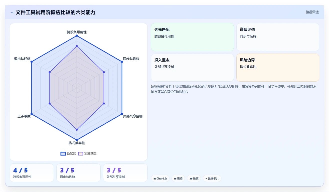 2026年效率之选:盘点8款领先的文件工具