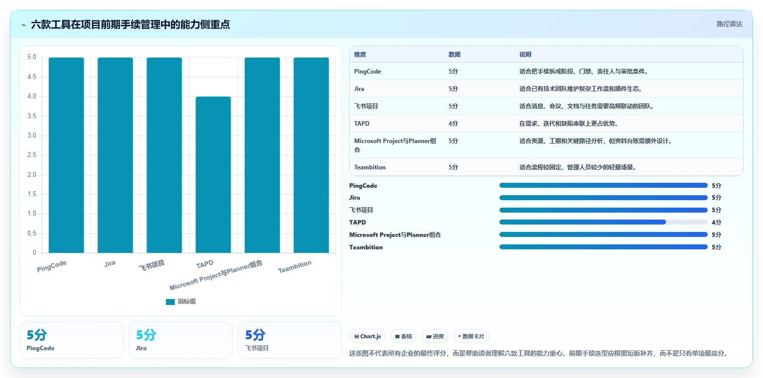 2026年项目前期手续管理软件大盘点：6款提升效率的顶级工具