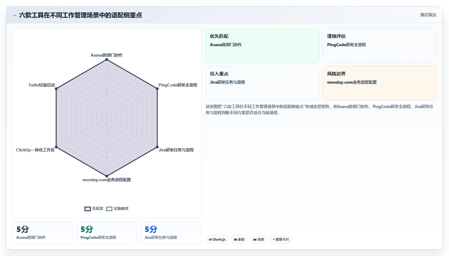 2026年项目管理新趋势：6款顶级asana是什么软件工具深度对比