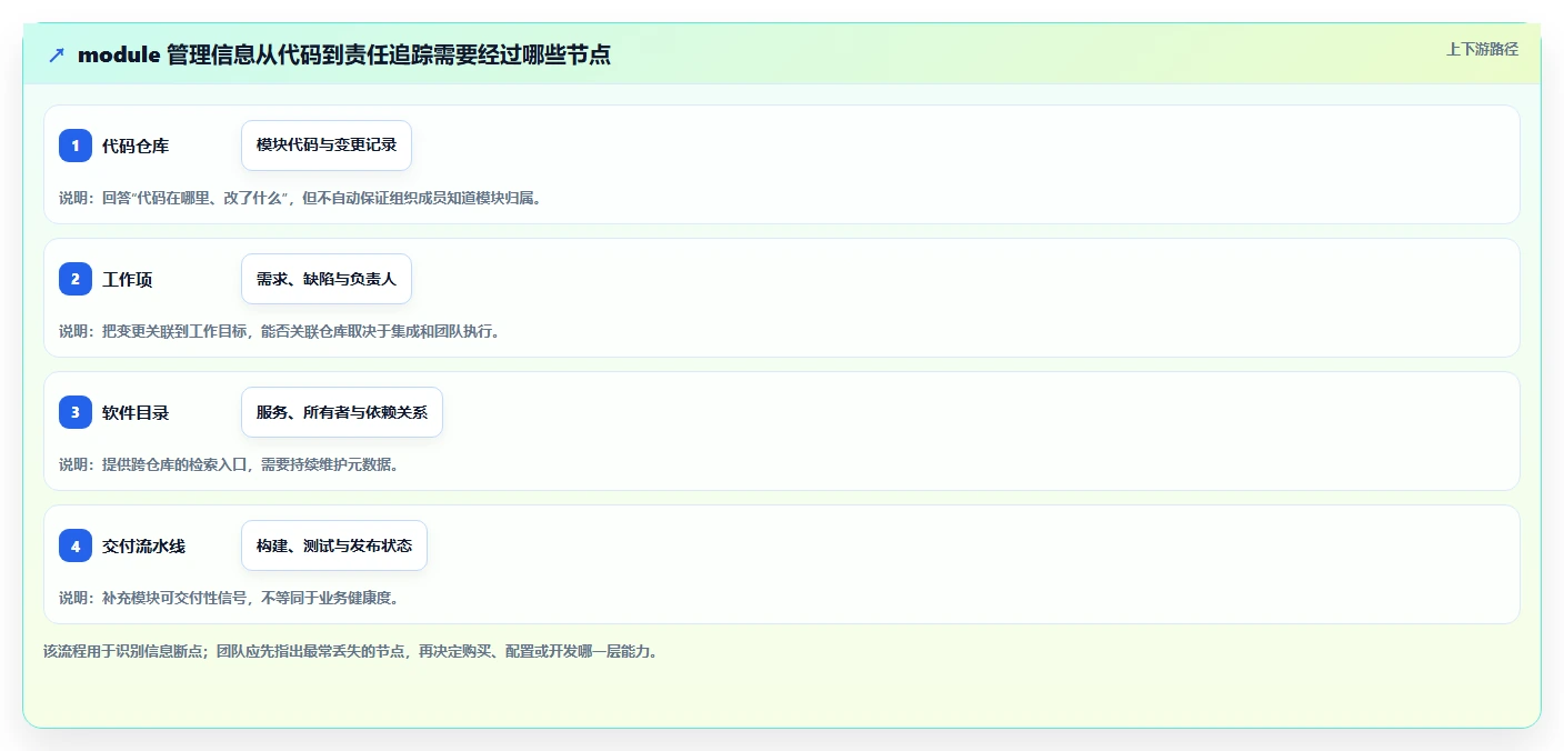 2026年效率之选：6大module管理工具深度对比