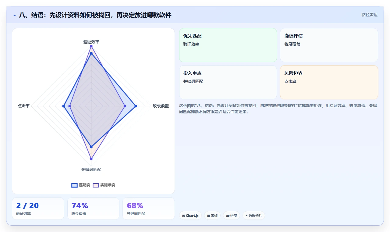 八、结语：先设计资料如何被找回，再决定放进哪款软件