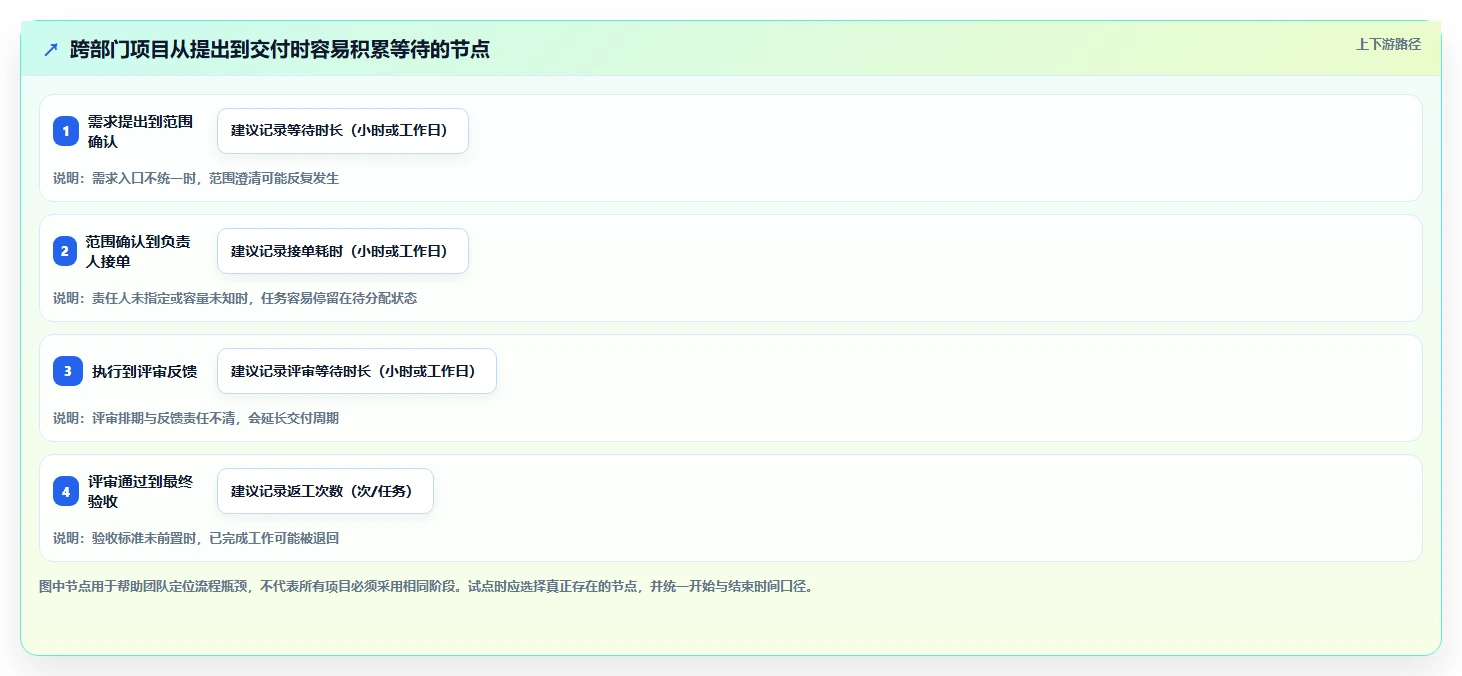 提升团队效率必看!2026年度8款热门梦之队project项目管理软件推荐