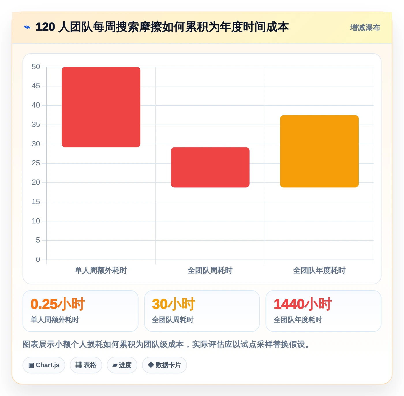 研发wiki工具选型指南：2026年必备的5大功能解析