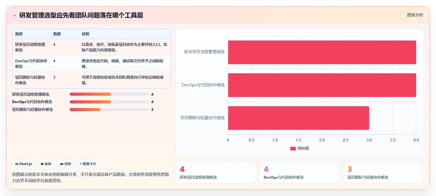2026年研发项目管理软件选型指南：11款主流平台深度对比
