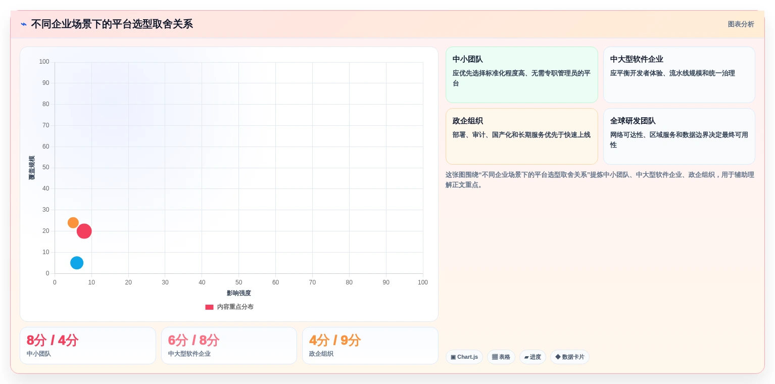 DevOps管理平台选型指南:2026年最值得投资的5大平台解析