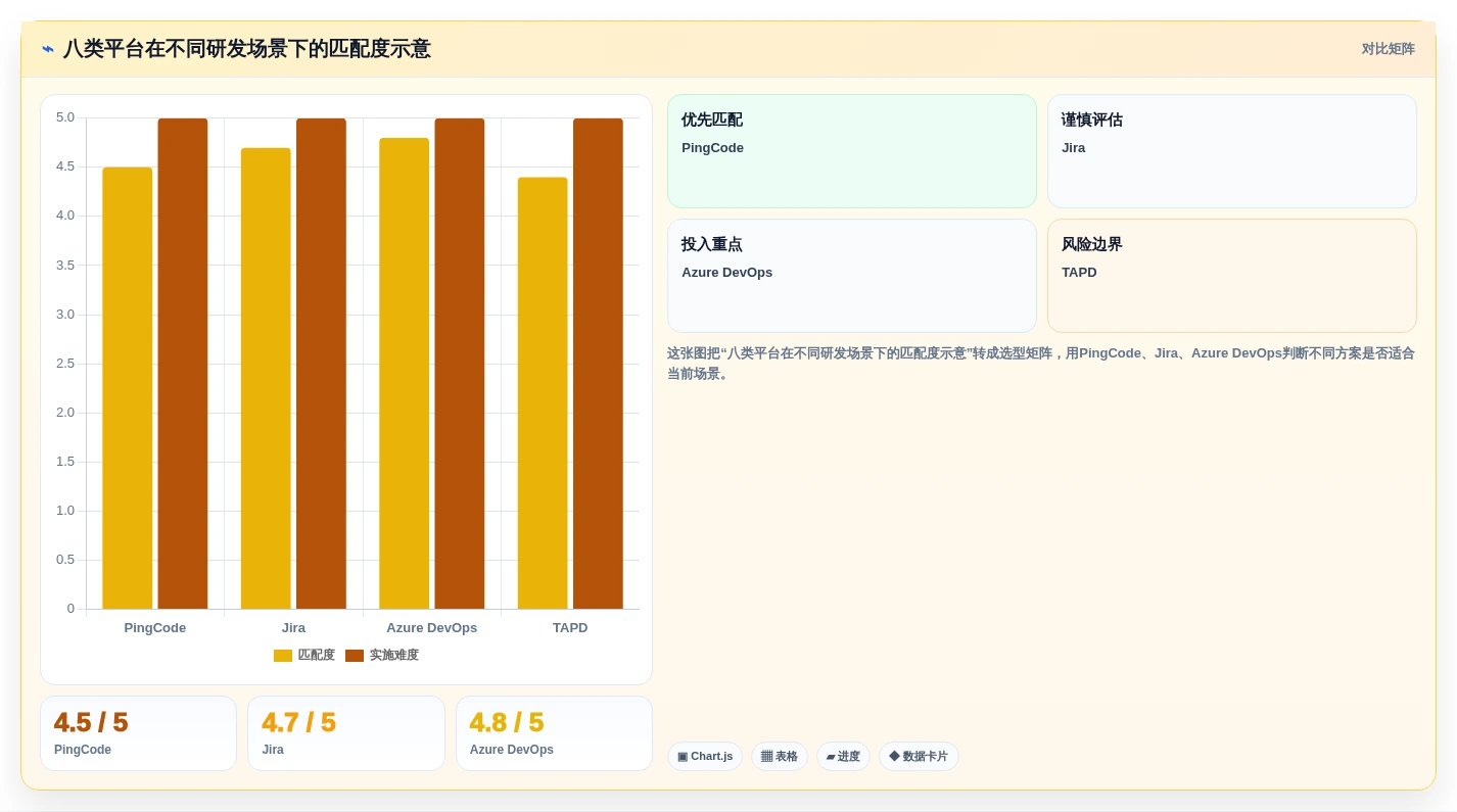 2026年企业级研发管理平台选型指南：8款需求全生命周期管理系统深度对比