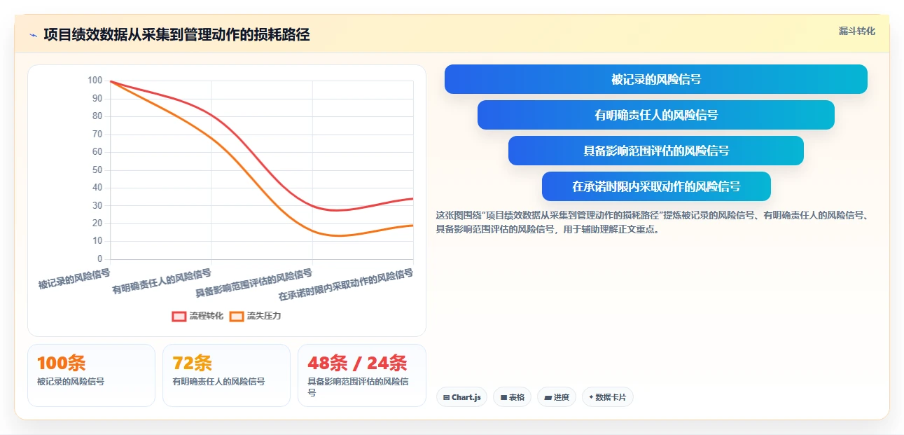 2026年项目经理必备:6大项目绩效管理工具全面对比