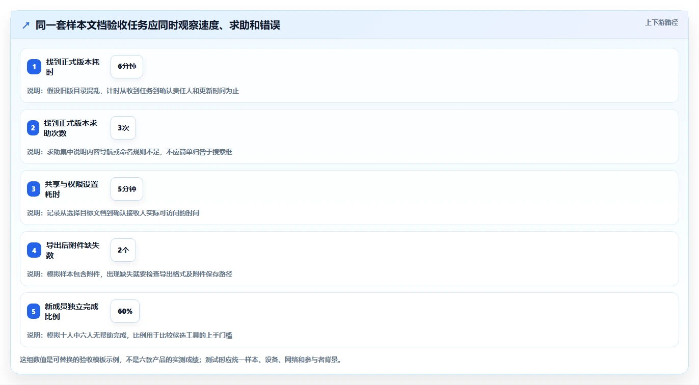 2026年效率之选：6大markdown文档管理工具全面对比