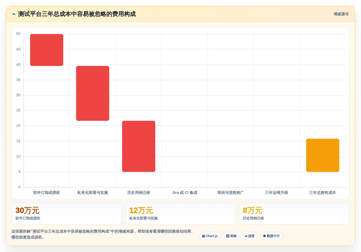 研发团队必看:2026年5款最具性价比的测试用例执行平台推荐
