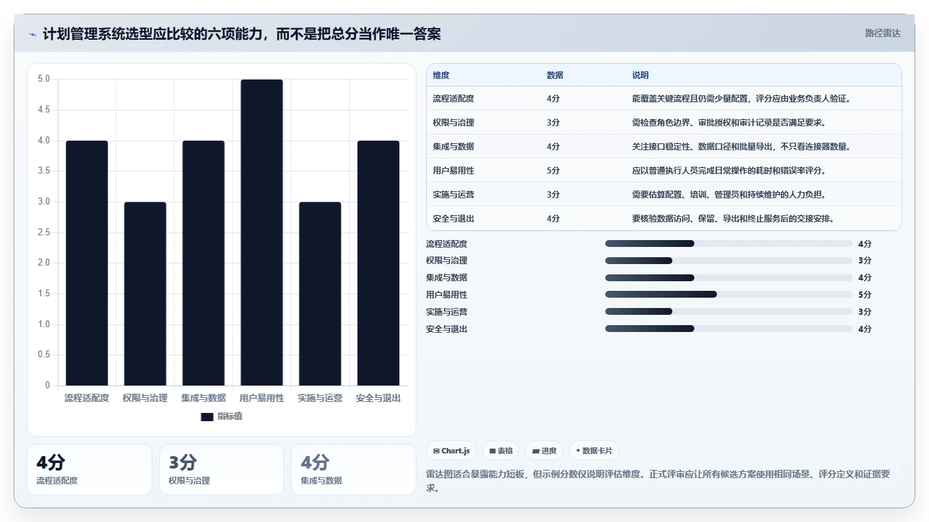 从初创到大企:2026年不同规模公司的计划建设管理系统选型指南