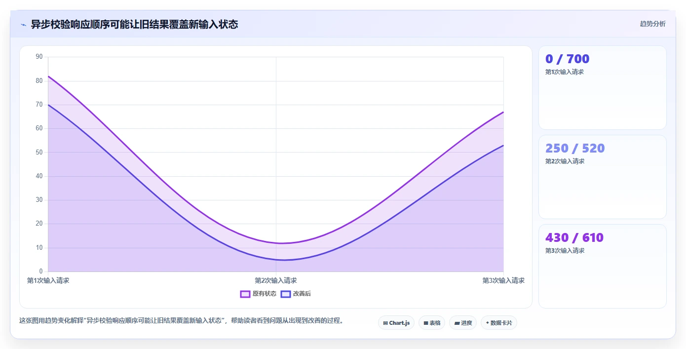 2026年必备:6款顶级文本输入框的测试工具全面对比