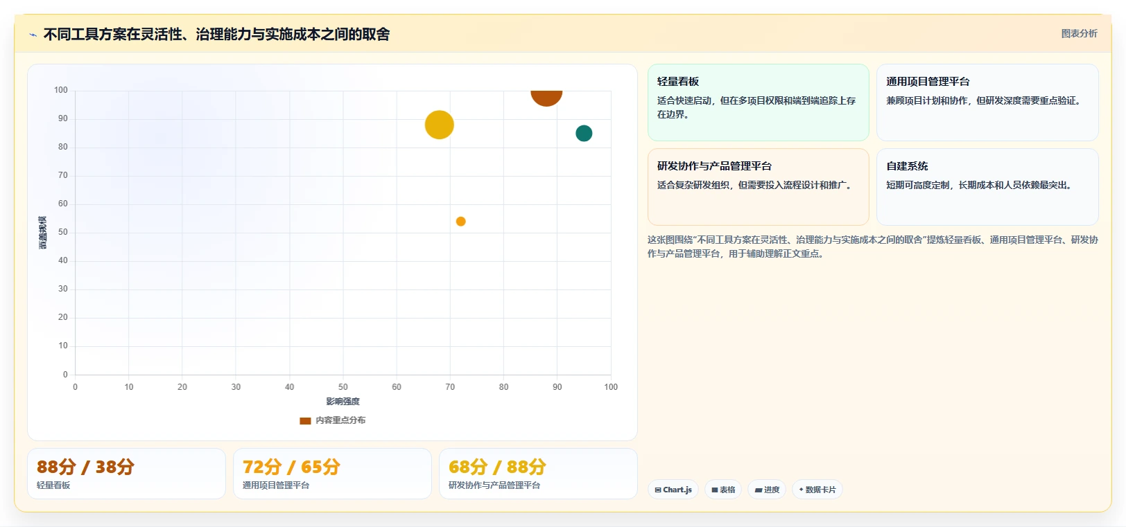 效率提升指南:如何选择最适合你的可视化产品管理工具?2026年版