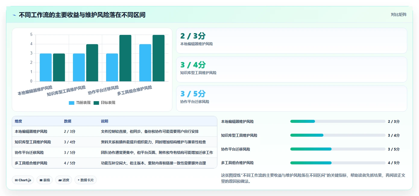 提升写作体验!2026年最受欢迎的5大markdown文档软件推荐