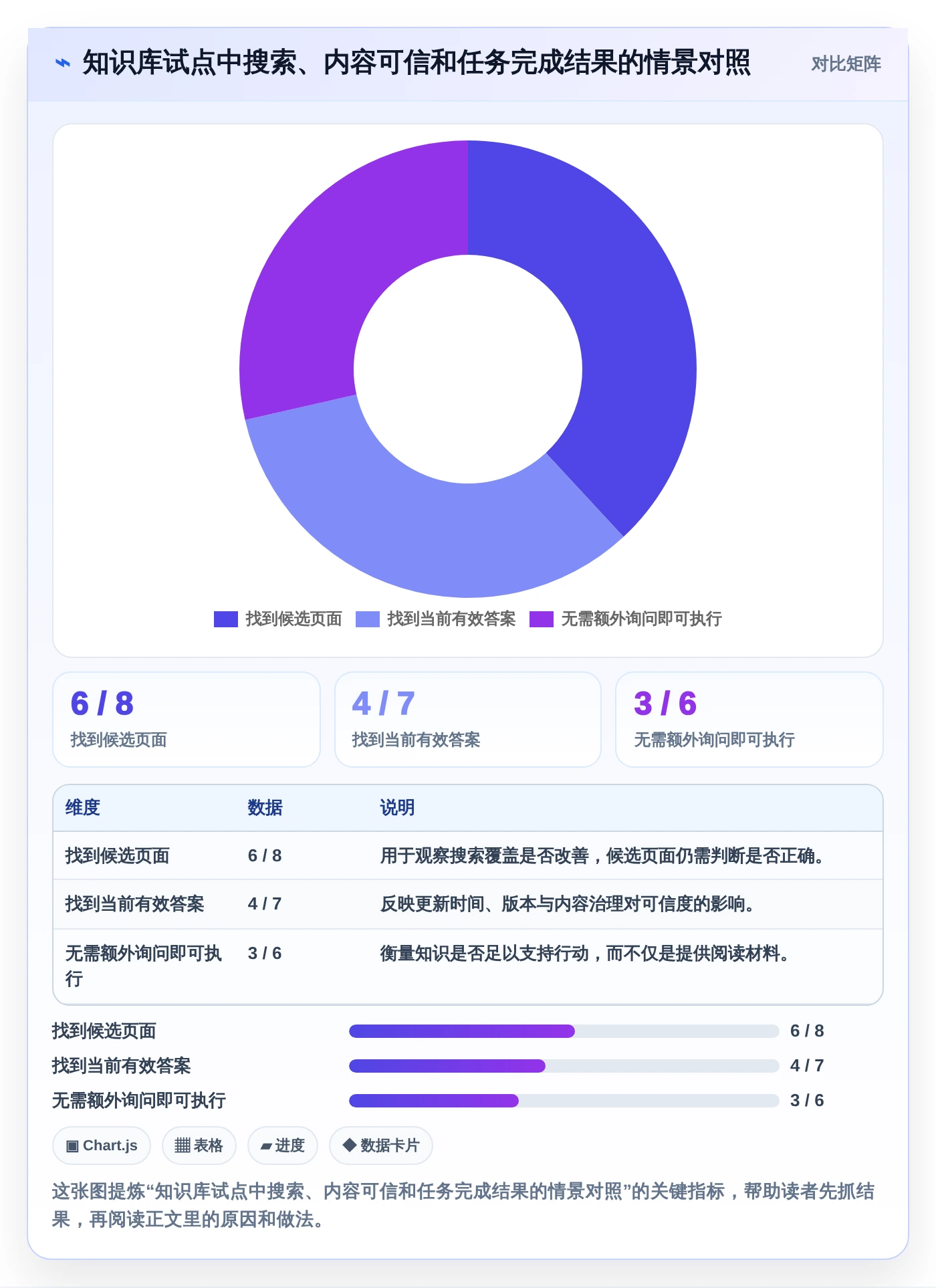 2026年网页版知识库大比拼：6款顶级工具助你提升团队效率
