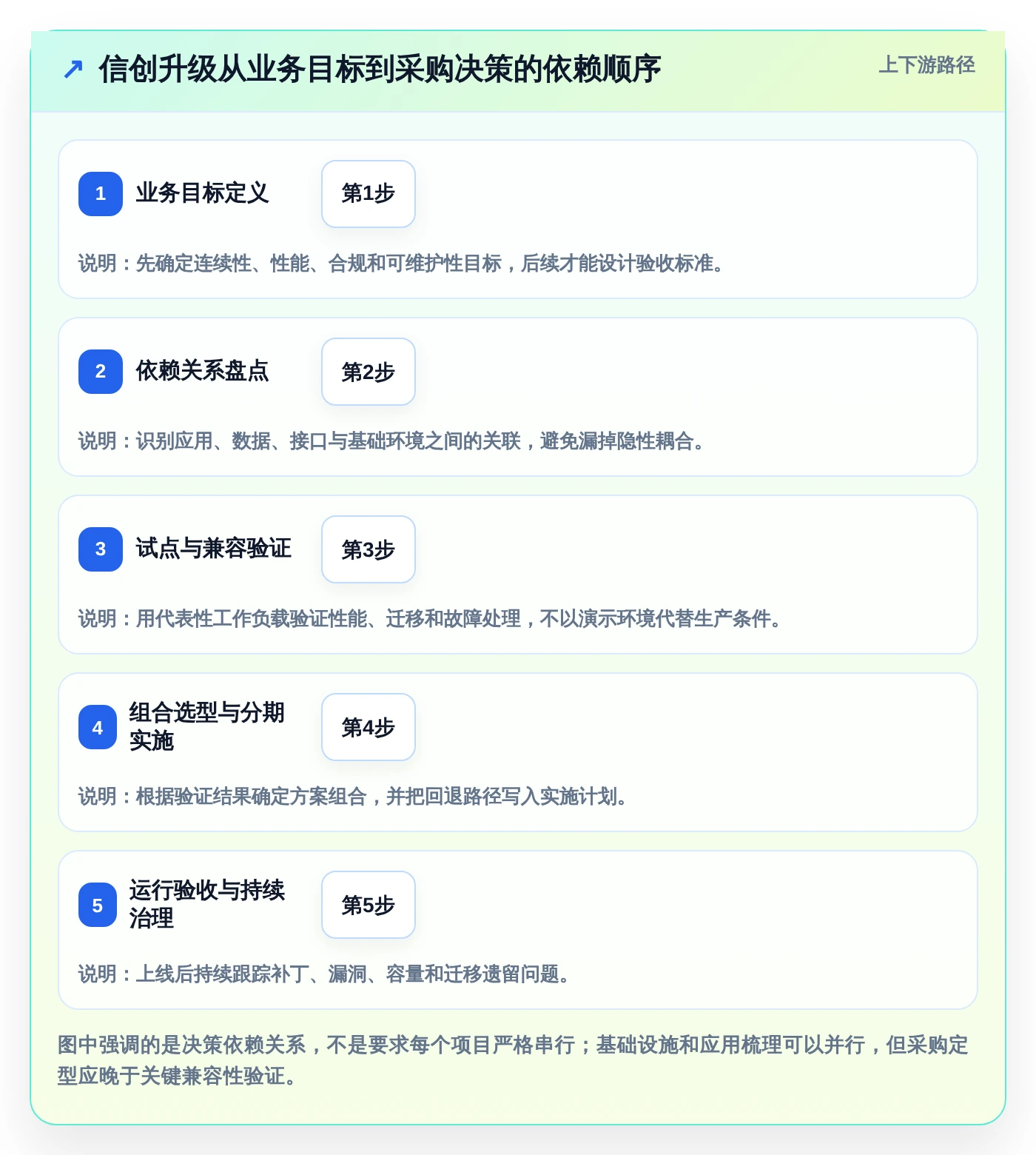 国产信创系统选型指南：2026年企业IT架构升级必备的5大方案