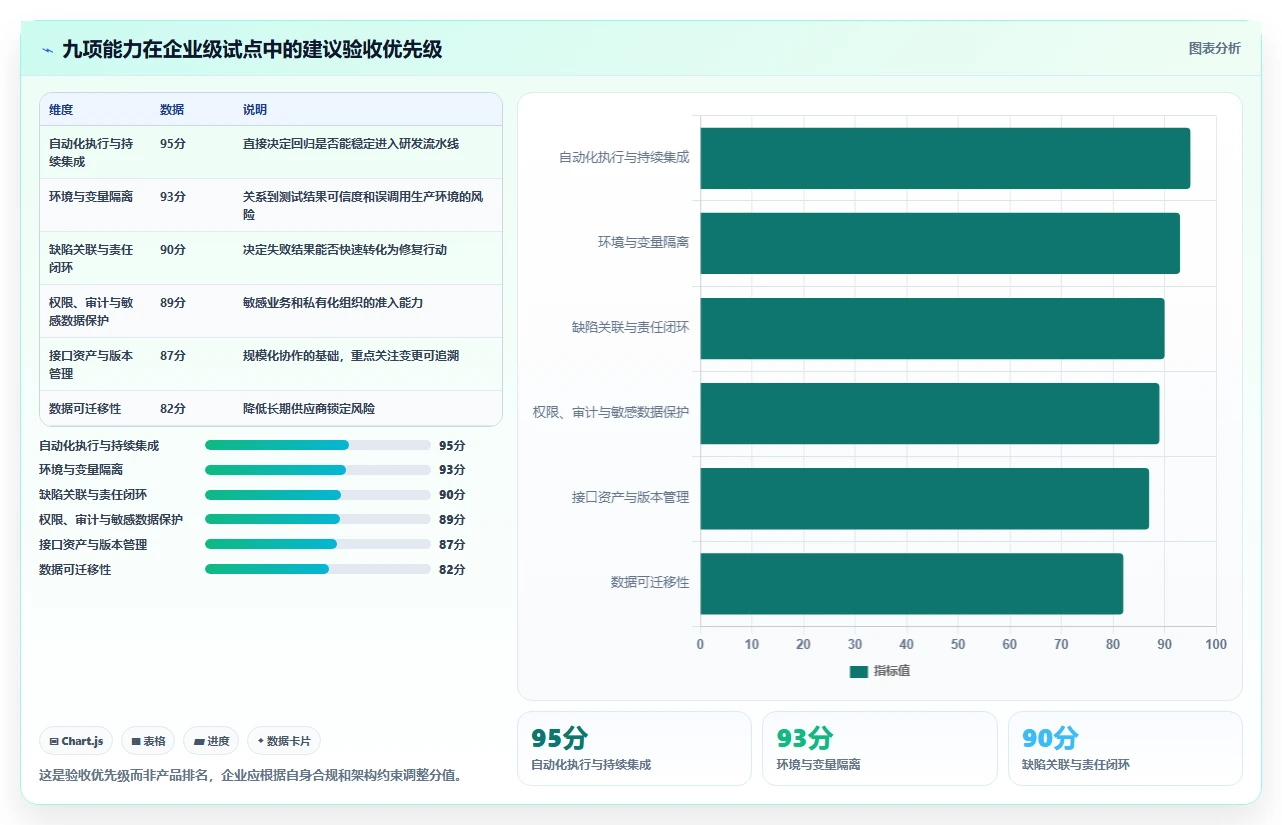 项目经理必读:如何选择最适合团队的搭建测试接口管理平台?2026年专业指南