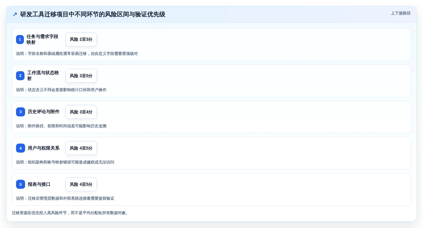 项目经理必看:2026年最热门的5大任务团队管理系统推荐
