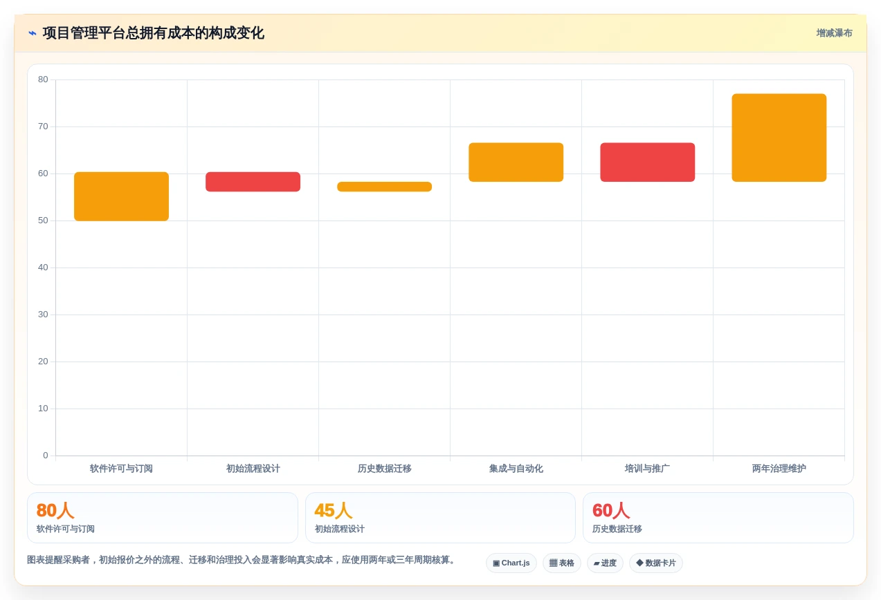 从需求到交付:2026年最受欢迎的5款项目生命周期管理软件工具盘点