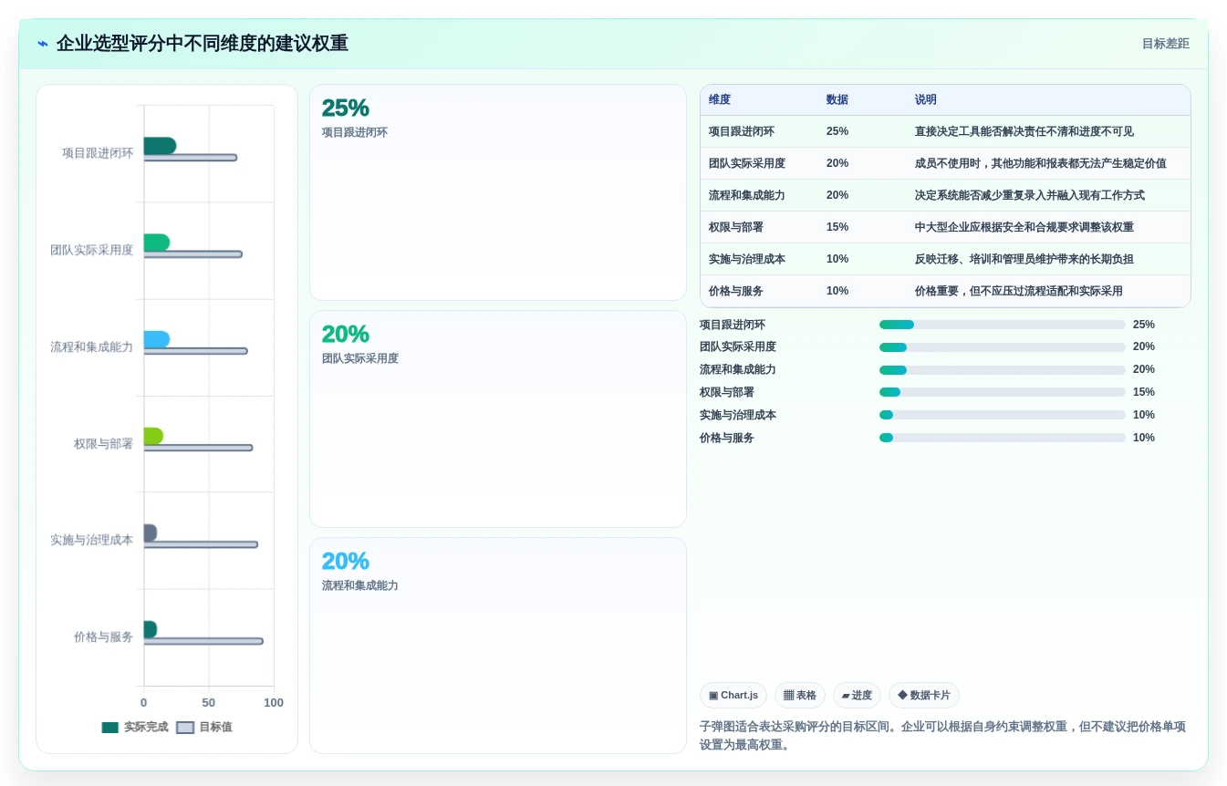 提升团队协作:2026年值得投资的5款项目跟进app推荐