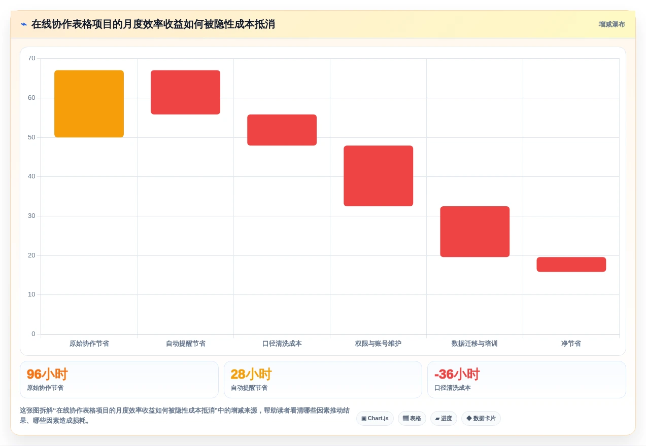 提升团队效率的秘诀:2026年最值得尝试的5大在线多人编辑表格