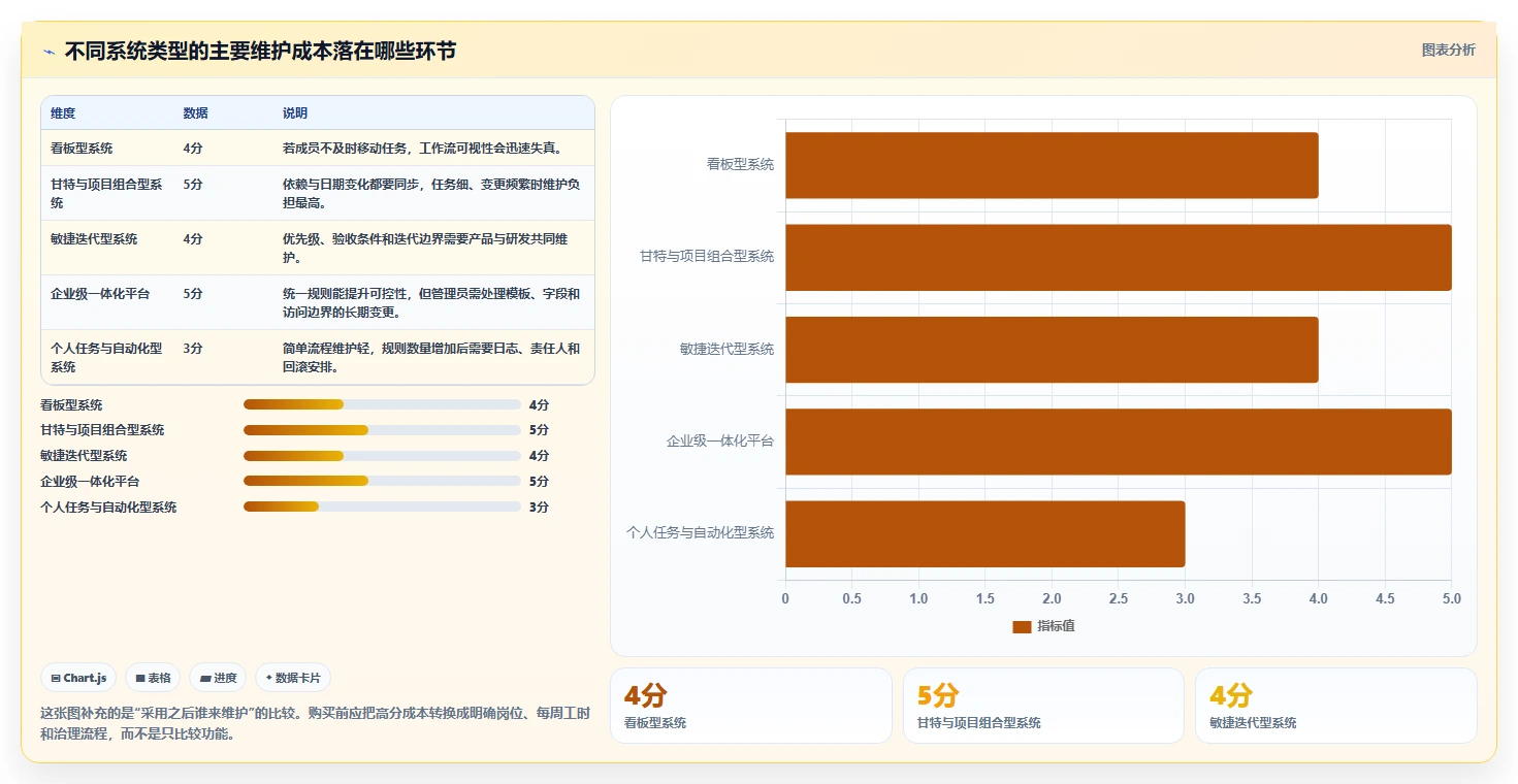项目管理新趋势:2026年最受欢迎的5大任务计划系统