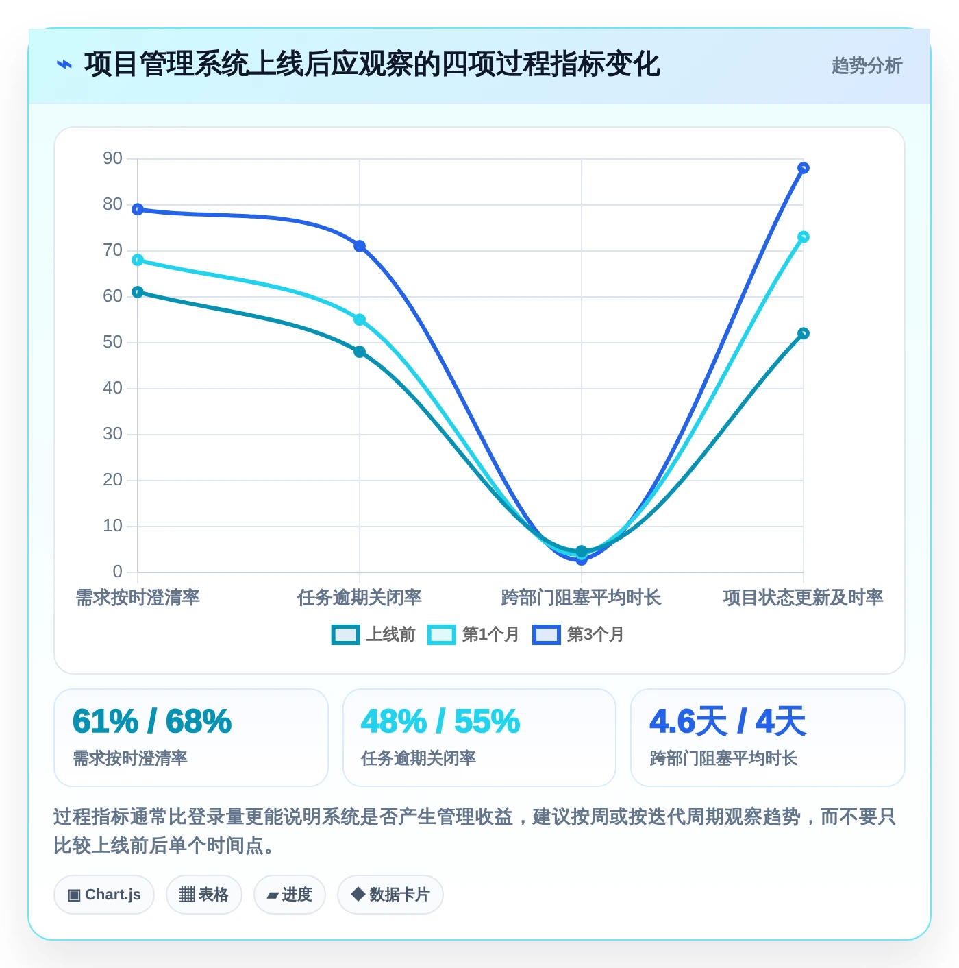 2026年最佳数智化项目管理系统盘点:6款提升效率的顶级工具