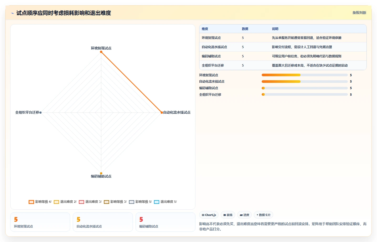 研发团队必备:2026年最值得投资的5款开发工具