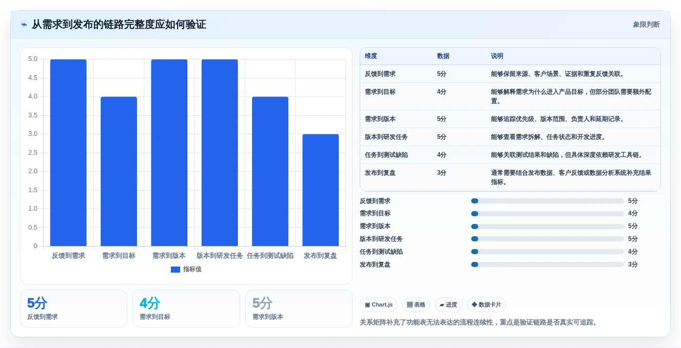 2026年产品管理系统选型测评:9款主流工具对比与核心功能解析