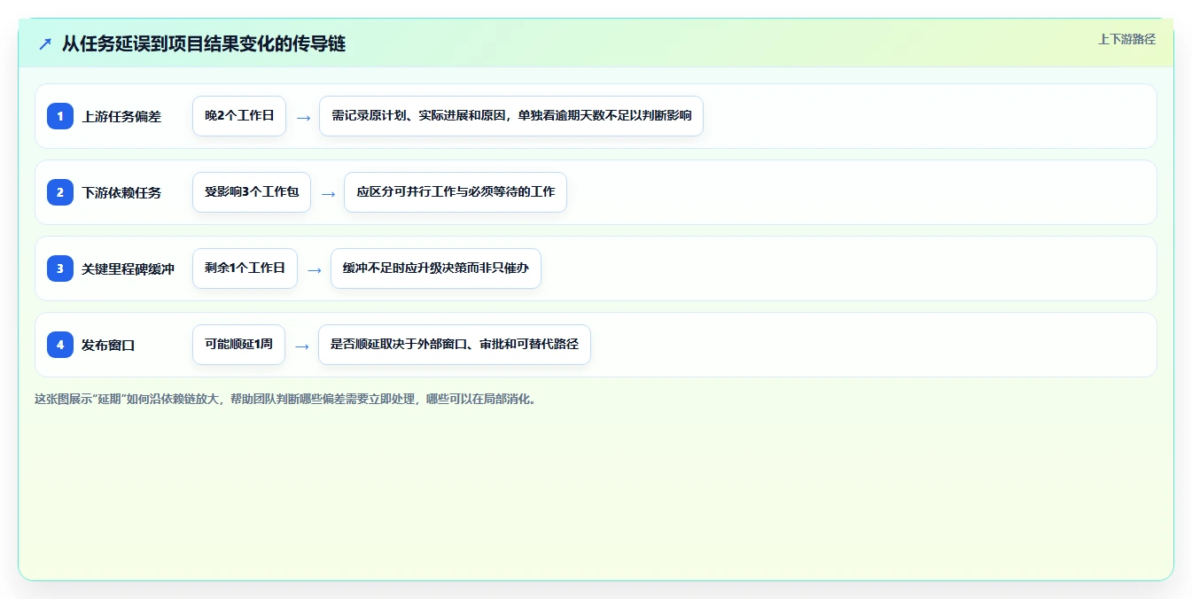 2026年效率提升必备:6款顶级project项目进度管理工具全面对比