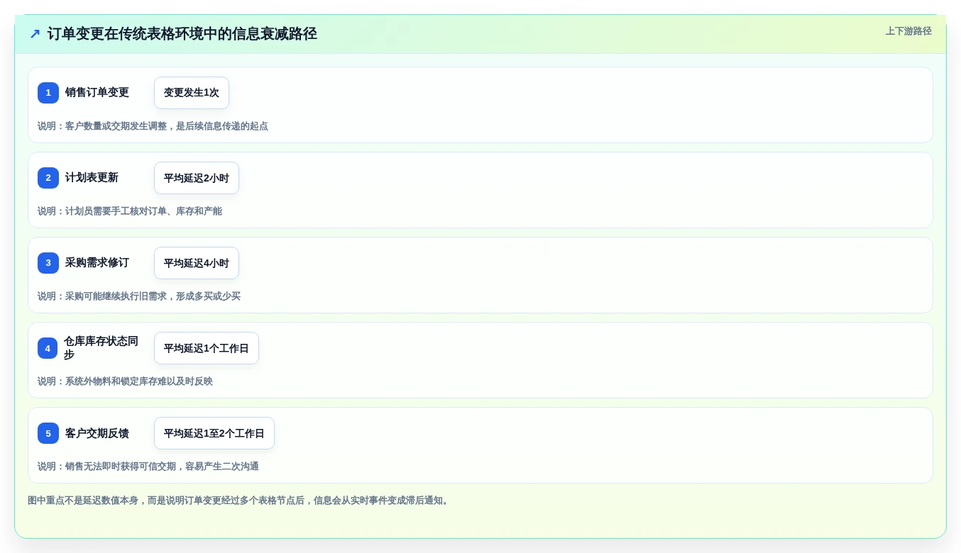 提升企业效率:2026年必备的5大国内产销协同管理软件推荐