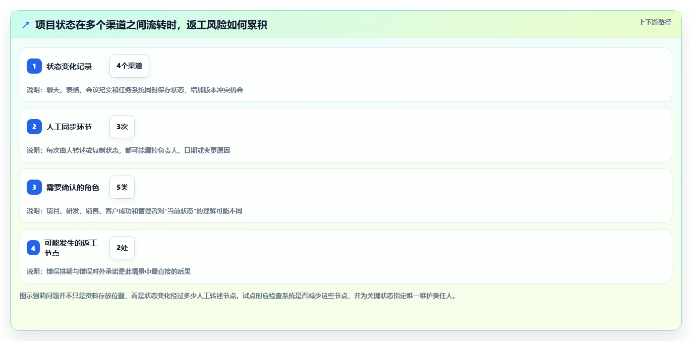 提升效率必看!8款顶级saas系统平台工具推荐(2026版)