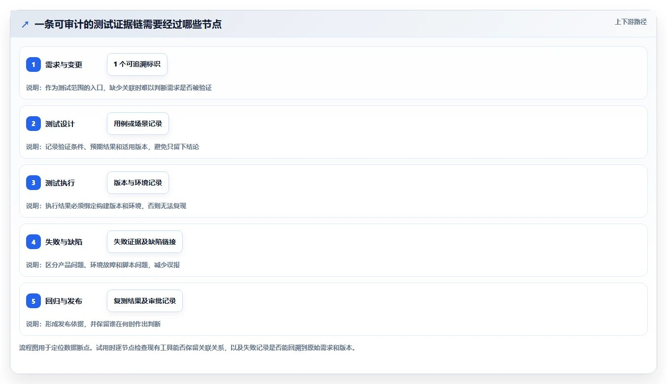 项目管理新趋势：2026年值得关注的7款测评管理系统推荐